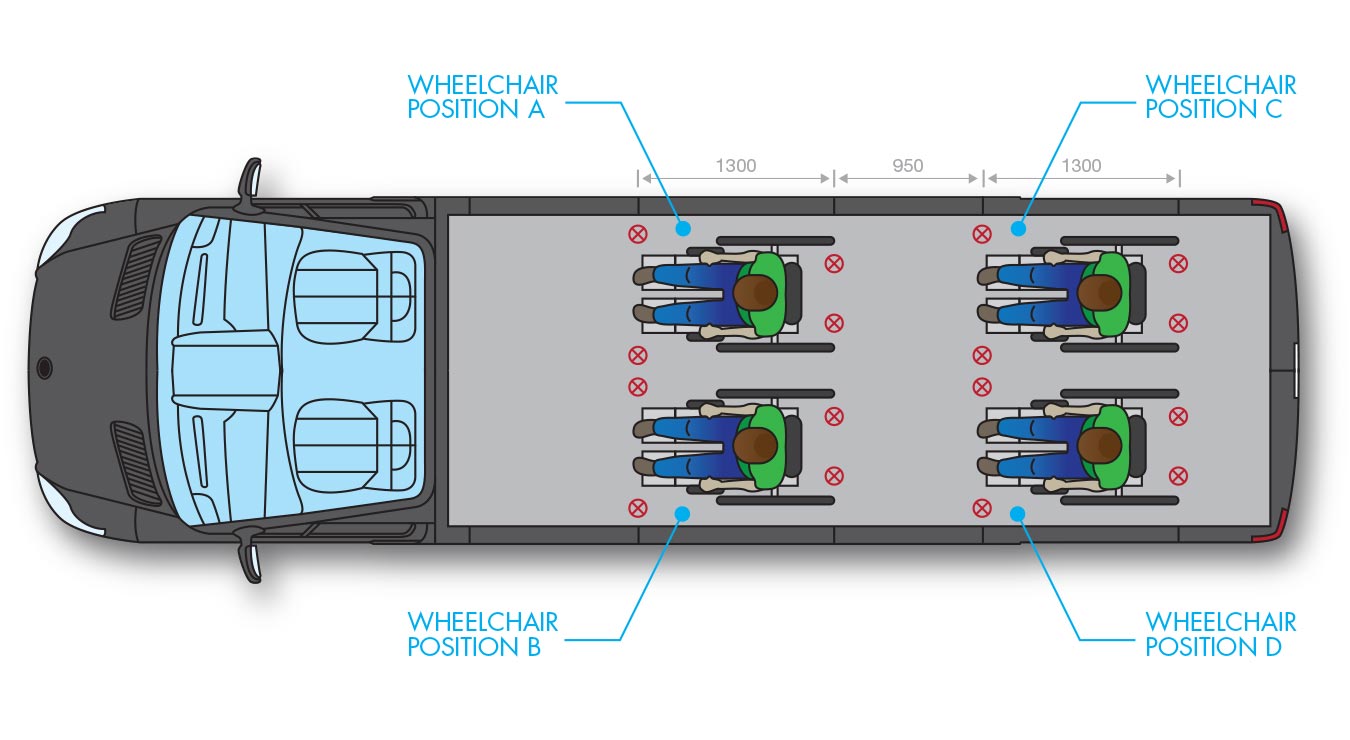 Wheelchair position A B C or D